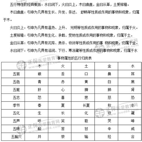 褀五行|垚字的五行属性